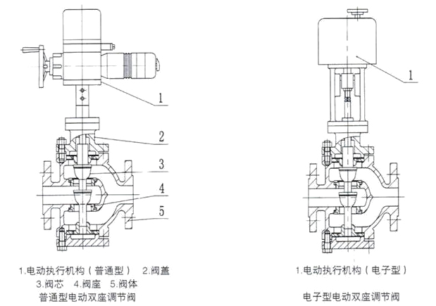 ZAZQ、ZAZX電動(dòng)三通調(diào)節(jié)閥結(jié)構(gòu)圖及外形尺寸