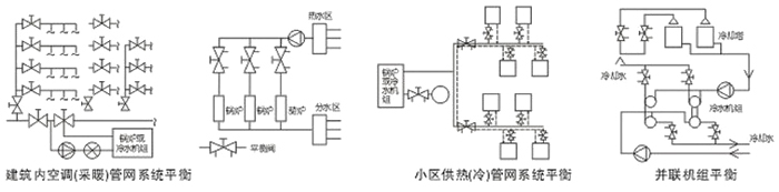 建筑內(nèi)空調(diào)(采暖)系統(tǒng)平衡、小區(qū)供熱(冷)管網(wǎng)系統(tǒng)平衡、并聯(lián)機組平衡系統(tǒng)