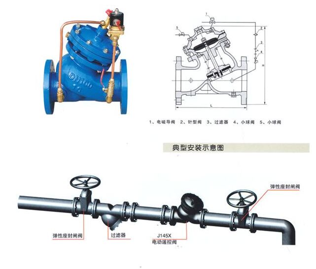 J145X隔膜式電動(dòng)遙控閥結(jié)構(gòu)圖