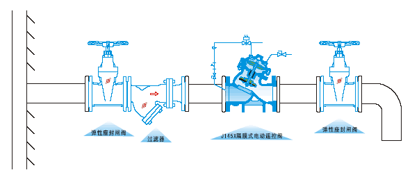  J145X電動(dòng)遙控閥安裝示意圖