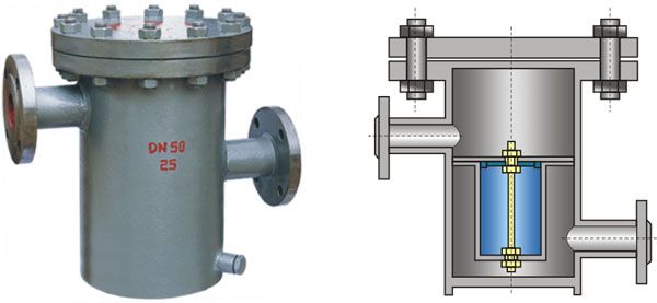 YG07燃氣桶型過濾器結(jié)構(gòu)圖