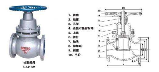 柱塞閘閥UZ41SM結(jié)構(gòu)圖
