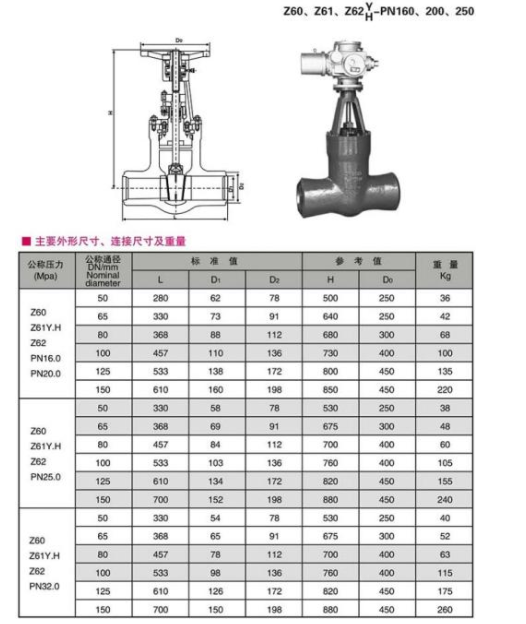 Z60Y~Z61Y~Z62Y高壓對焊閘閥結(jié)構圖