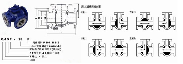 T型三通球閥結(jié)構(gòu)圖