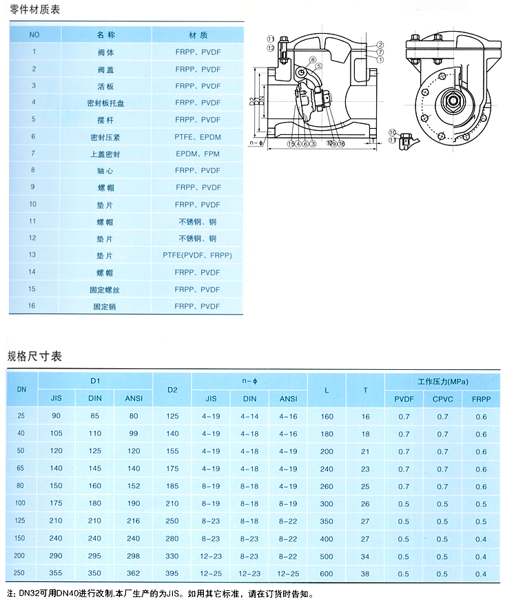 PVDF塑料旋啟式止回閥結(jié)構(gòu)圖