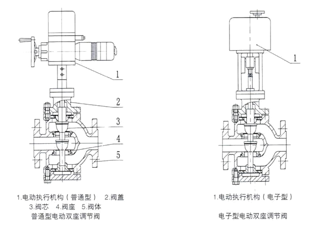 ZAZQ、ZAZX型電動(dòng)三通合流、分流調(diào)節(jié)閥結(jié)構(gòu)圖