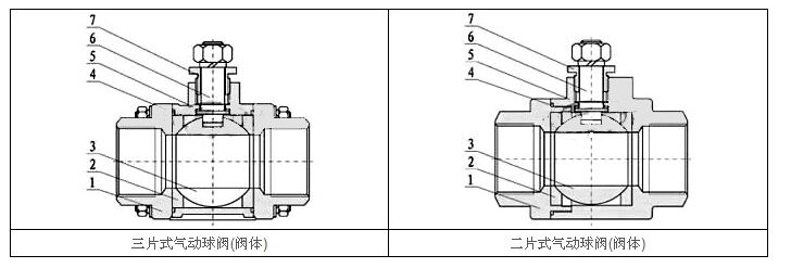 Q611F氣動螺紋式球閥執(zhí)行器