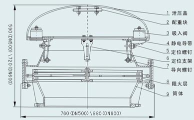 ZHXRK500、ZHXRK600型阻火呼吸人孔