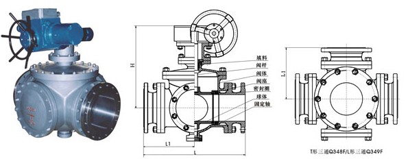 Q48F、Q49F電動固定式三通球閥